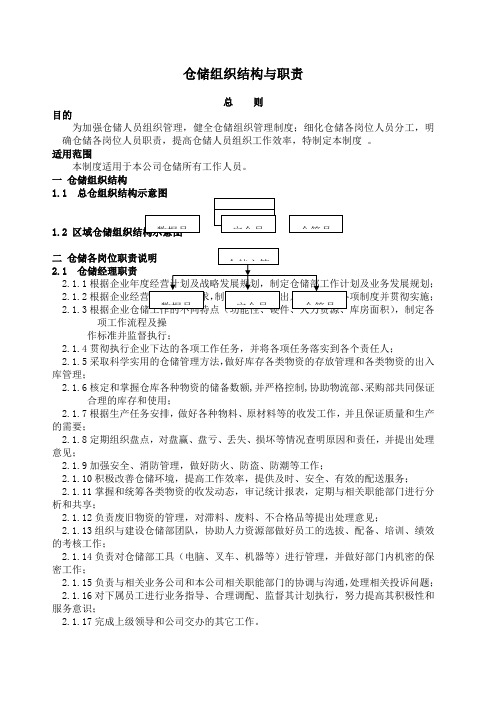 仓储组织结构与职责