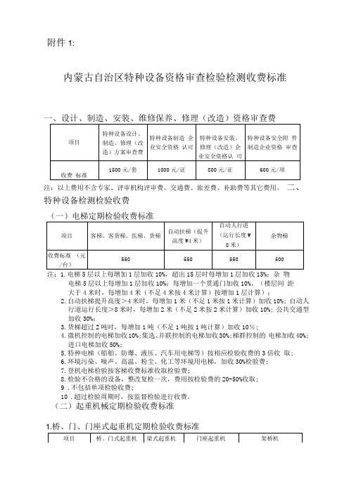 内蒙古自治区特种设备资格审查检验检测收费标准