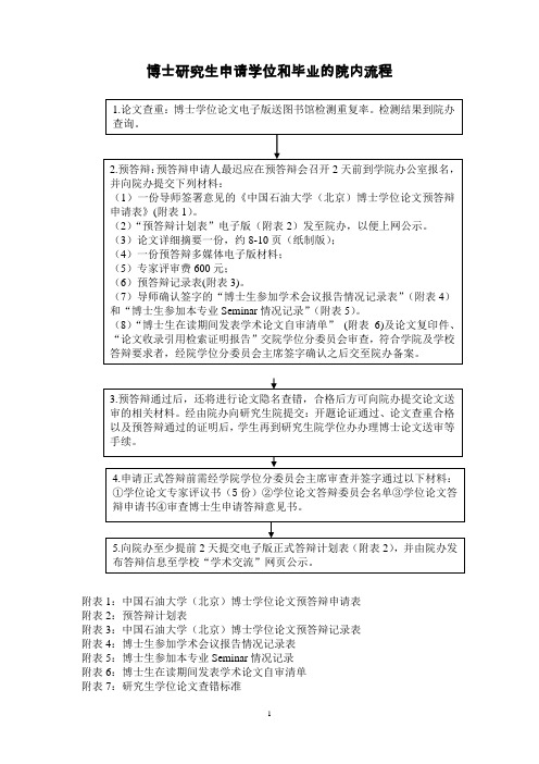 地球科学学院博士学位论文院内审查流程-中国石油大学北京