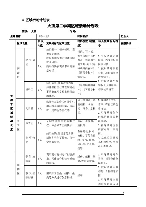 幼儿园主题大班下：春天里(区域材料投放表)