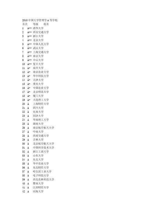 四川大学2011年新闻学考研目录