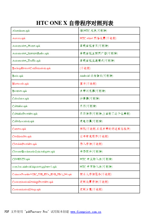 HTC_ONE_X 系统软件精简表