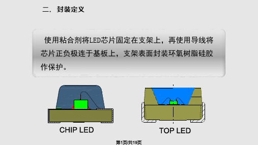 SMDLED封装流程介绍PPT课件