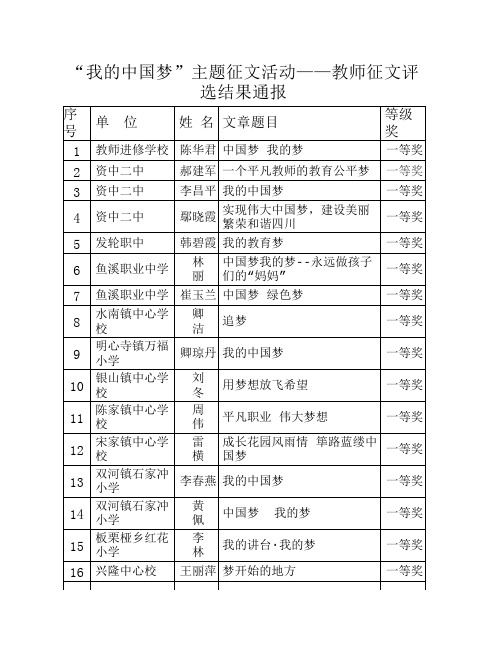 “我的中国梦”主题征文活动--教师征文评选结果通报