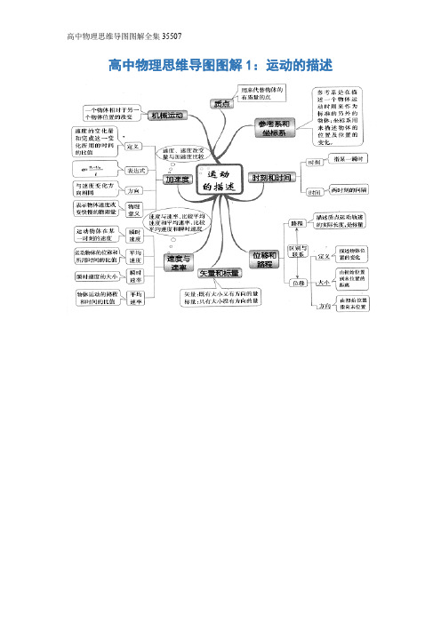 高中物理思维导图图解全集35507