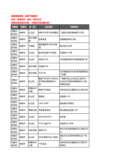 新版内蒙古自治区赤峰市户外用品企业公司商家户名录单联系方式地址大全48家