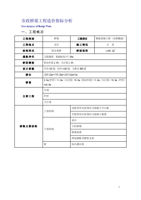 上海近三年市政工程造价指标分析 (5)