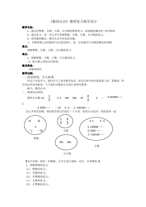 六年级下册《数的认识》整理复习