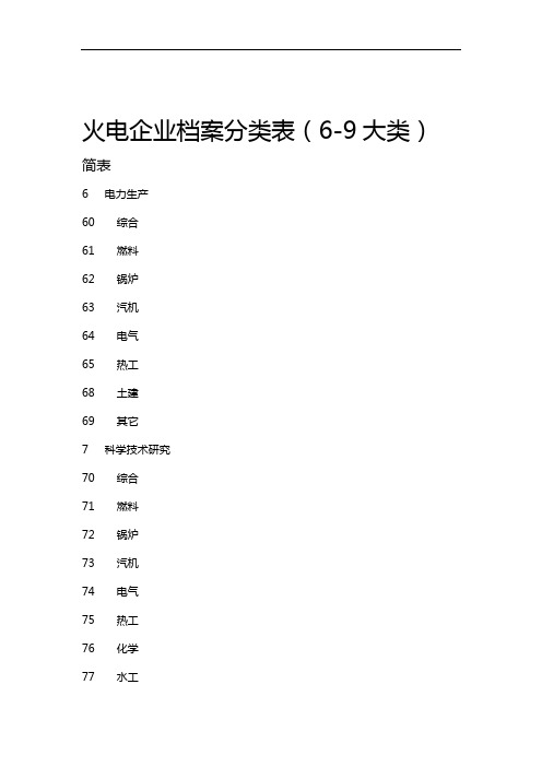 火电企业档案分类表6 9大类简表