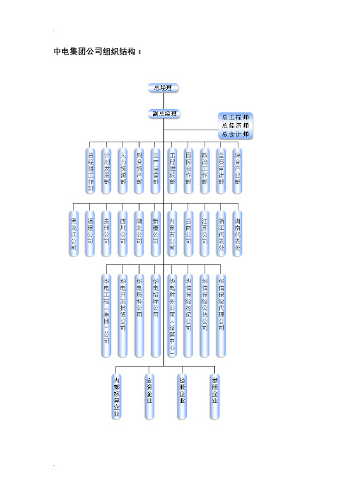 中国华电集团公司组织结构