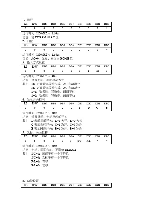 1602指令集