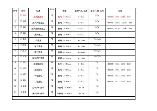 ECS-700练习测点清单