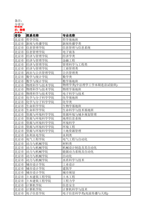 2010武汉大学各专业分数线