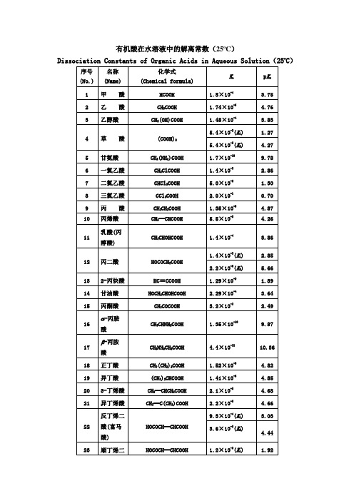 各种有机酸的解离常数