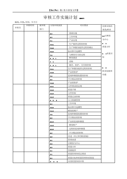 审核工作实施计划