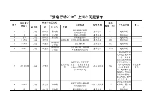 清废行动2018上海市问题清单