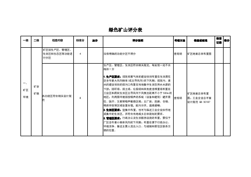 绿色矿山评分表