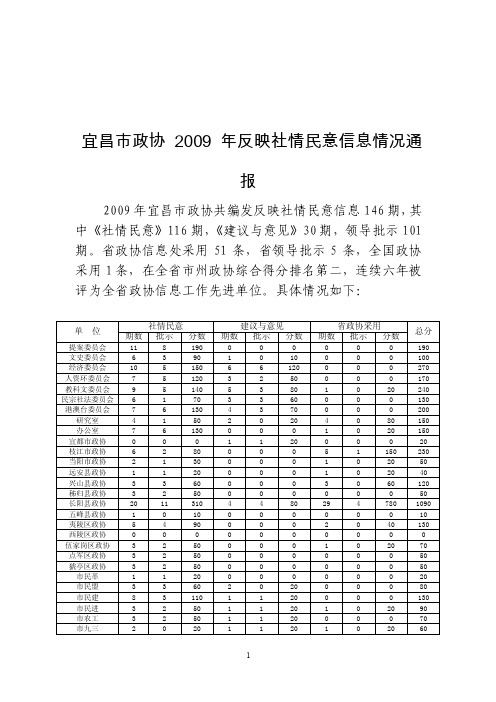 社情民意——精选推荐