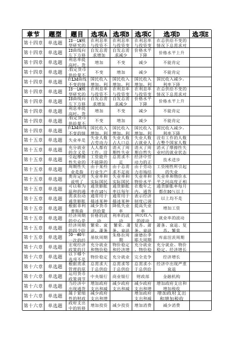 西方经济学第五次作业