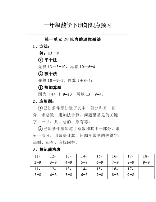 一年级数学下册知识点预习全册完整版