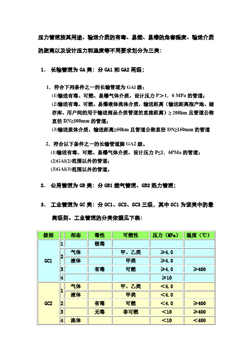 压力管道分类