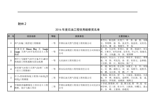 石油工程优秀勘察设计中国石油工程建设协会