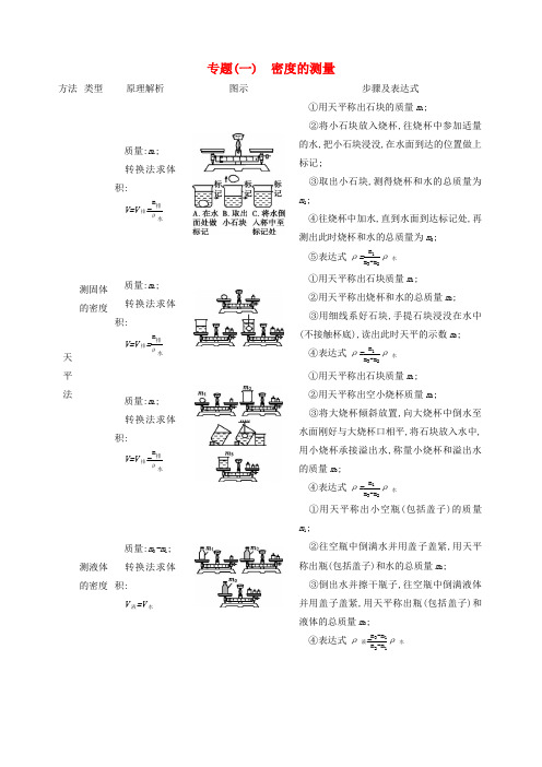 山西专版2022中考物理复习方案专题01密度的测量试题