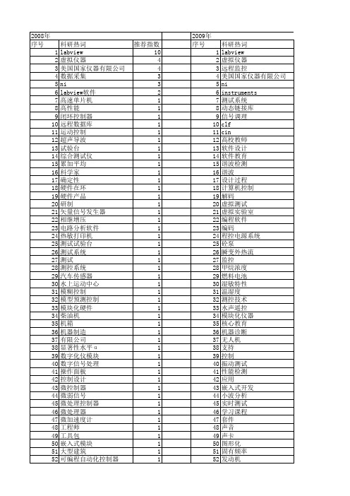 【测控技术】_labview_期刊发文热词逐年推荐_20140725