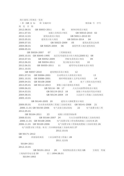 国家现行建筑工程规范一览表