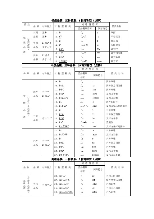 5+点群格子及空间群