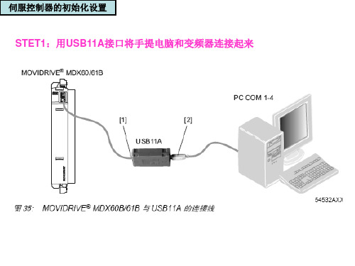 2伺服控制器的初始化设置