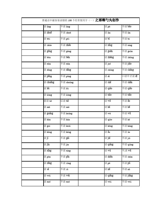 普通话中最容易读错的100个常用字