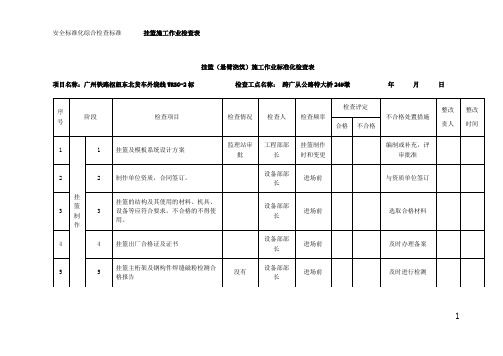 挂篮(悬臂浇筑)施工作业标准化检查表(24#墩) - 副本