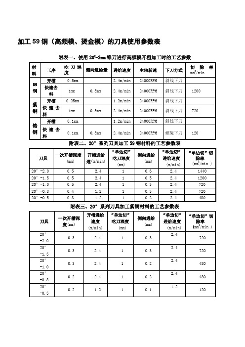 刀具使用参数表