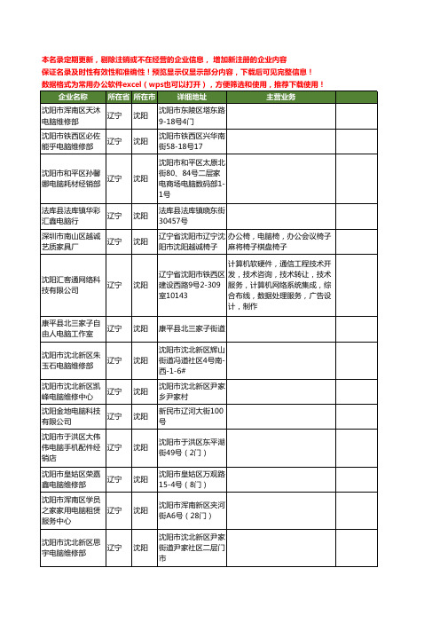 新版辽宁省沈阳电脑工商企业公司商家名录名单联系方式大全400家