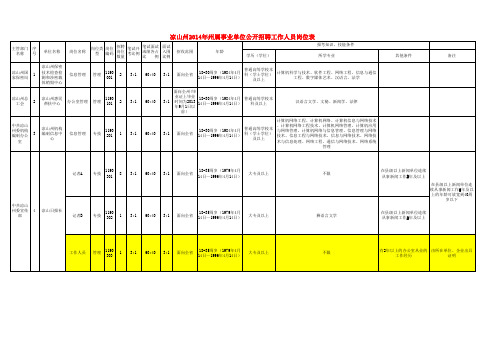 凉山州2014年州属事业单位公开招聘工作人员岗位表