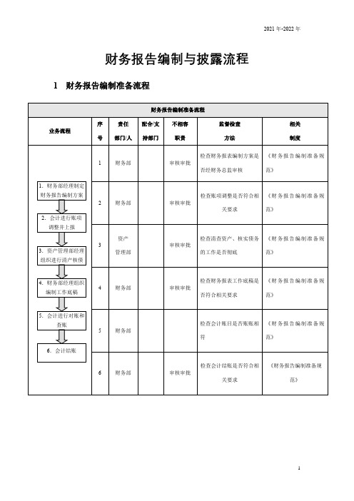 企业财务报告编制与披露流程