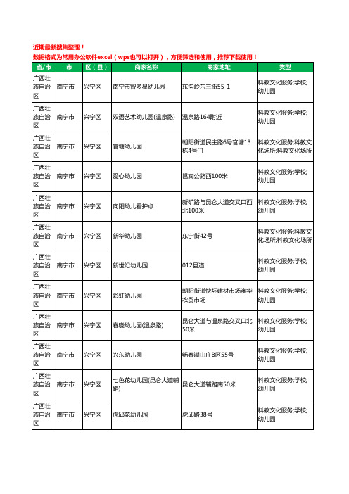 2020新版广西壮族自治区南宁市兴宁区幼儿园工商企业公司商家名录名单黄页联系方式电话大全301家