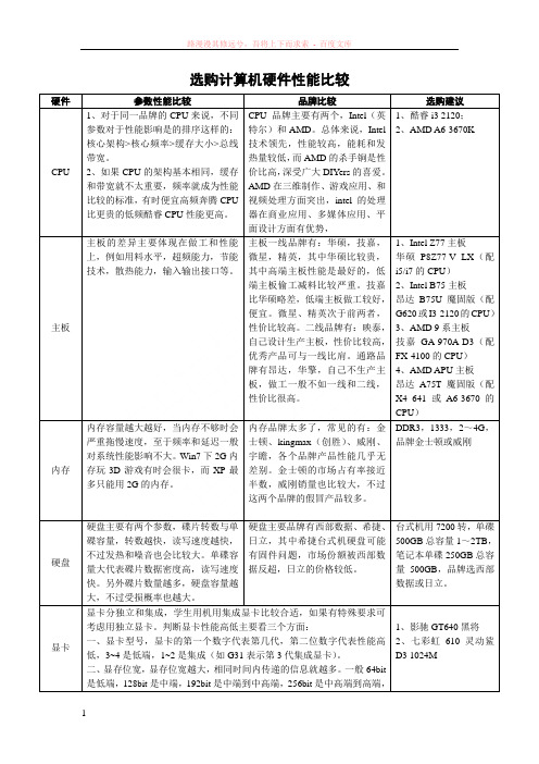 选购计算机硬件性能比较