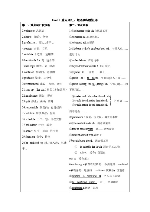 2019人教版新教材高一英语unit 1 重点词汇短语句型