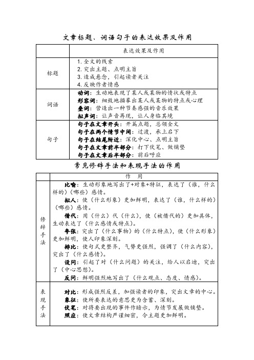 文章标题、词语句子、常见修辞手法和表现手法的表达效果及作用