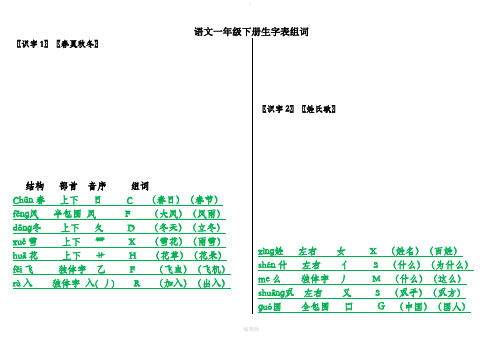 一年级下册生字词-笔顺