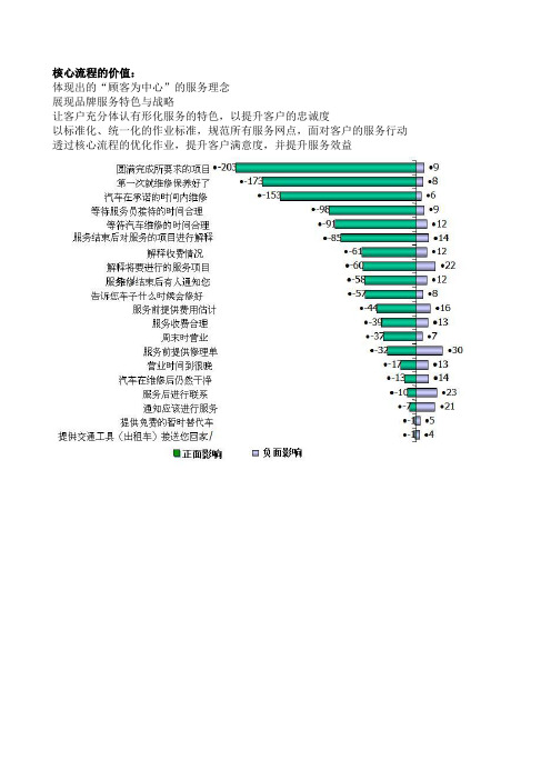 4S店企业运营与管理