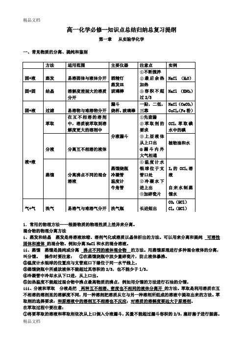 最新人教-高一化学必修一知识点总结归纳总复习提纲