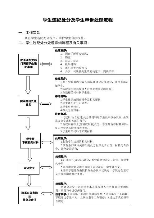 处分格式