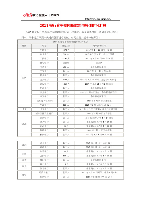 2018银行春季校园招聘网申具体时间汇总