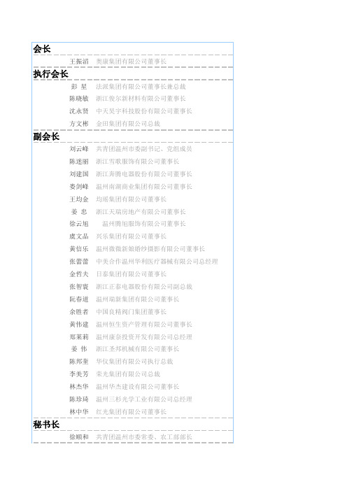 温州青年企业家协会名单转