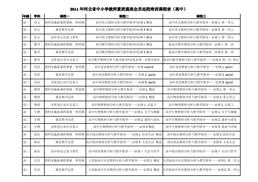 2011年河北省中小学教师素质提高全员远程培训课程表(高中