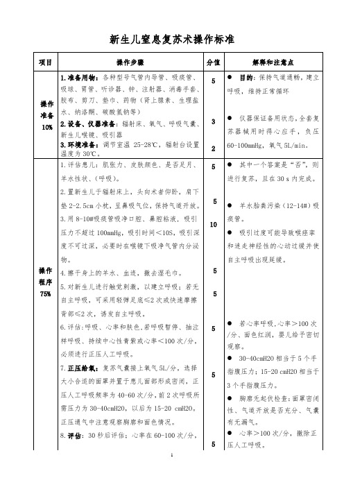 新生儿窒息复苏术操作标准