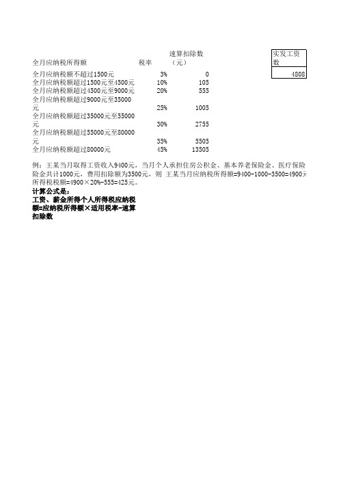 个人所得税(工资薪金)计算表